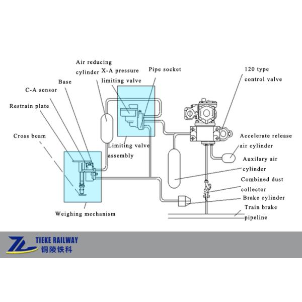 500KPa 600KPa Air Brake Pressure Regulator Adjustment Variable Load For Railcars