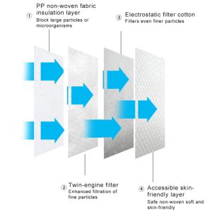 3D×51mm Bicomponent Polyester Fiber For Meltblown N95 Face Mask