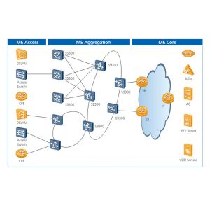 S9303 Multiservice Networks Switch with SSL VPN Firewall Private Mold and