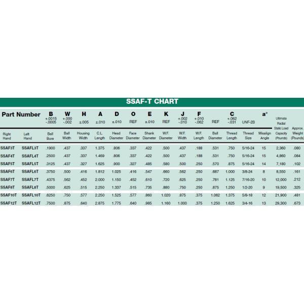 SSAM-T/SSAF-T Series Stainless Steel PTFE-Lined Rod Ends | High Corrosion Resistance for Cleanroom & Food-Grade Environments