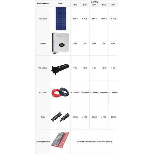 Complete Set 10kw Hybrid Solar Power System