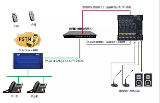 Handheld 3G WCDMA Gsm Ptt 3500mAh 4G Two Way Radios