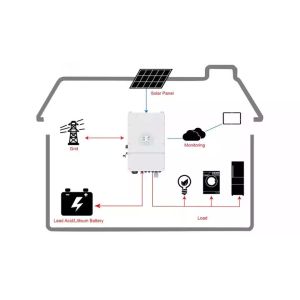 7KW Off Grid Hybrid Solar Energy System MSDS Solar Panels For Home