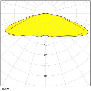 232 pcs 3030 LEDs Multiple Angles Available Low Glare Waterproof Street Lighting