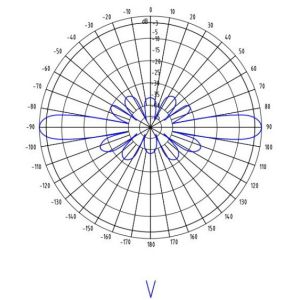 1710-1880MHz DCS 1800MHz Outdoor Omni Antenna 10dBi External Omni Directional