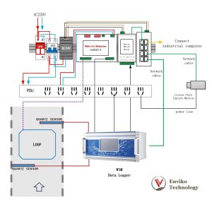 CET-100A Weigh-In-Motion Data Logger For Both Quartz And Piezo Sensor