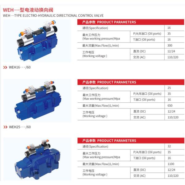 REXROTH Hydraulic Relief Valve 4WEH16E50B 6EG24NETZ5L