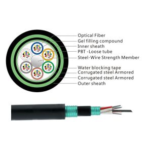 GYTA GYTS53 GYTA53 Armored Single Mode Optical Cable Double Jackets