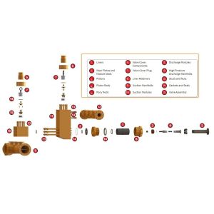 Southwest 12P160 7500PSI mud pump Fluid end module, MISSION "L" NEW STYLE MODULE