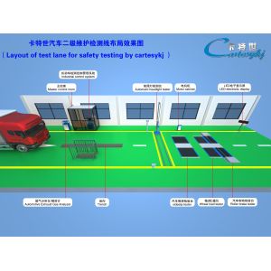Vehicle Testing Line CTFZ-3A Automotive Performance Testing System Streamline