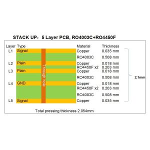 Cheap Multilayer High Frequancy PCB Board 5 Layer PCB Board Bulit On Rogers 20mil RO4003C for sale