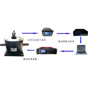 Cheap Medium Frequency Vibration Calibration System Configuration Scheme for sale