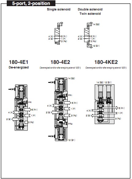 Low Current Pneumatic Solenoid Valves 180-4E1 Full-Option Type CE