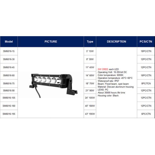 CREE 5W Single LED Light Bar