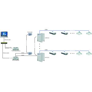 R410A VRF Air Conditioner