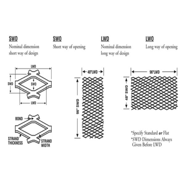 2.5mm Thickness Heavy Duty Expanded Metal Mesh For Security