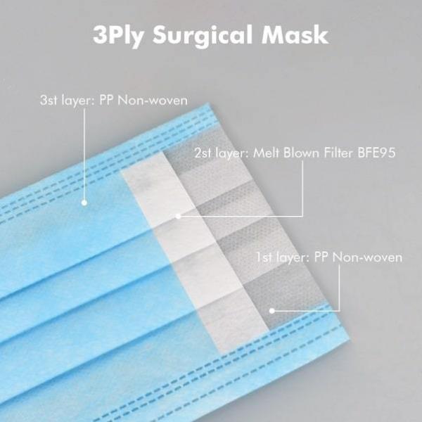 ASTM F2100 Level 3 Ply Disposable Anti Sensitive Secure+ Face Mask Hypoallergenic Medical Mask CE Class II 3 Years 3 Plys