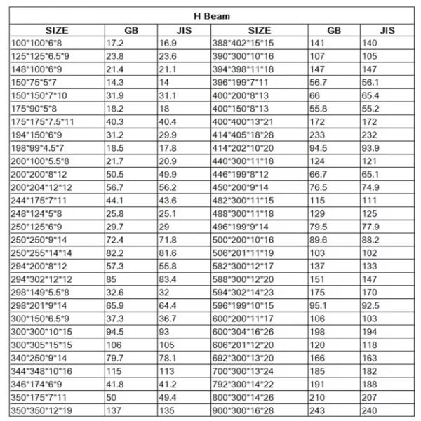 High Quality S355JR S355 Q235 Carbon Steel H-Section Beam for Building