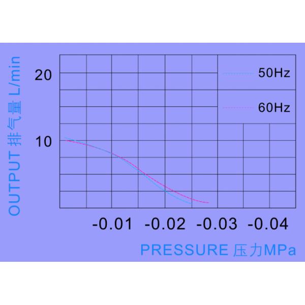 Aluminium Grey And Black Color Micro Air Pump 12v Corrosion Resistance