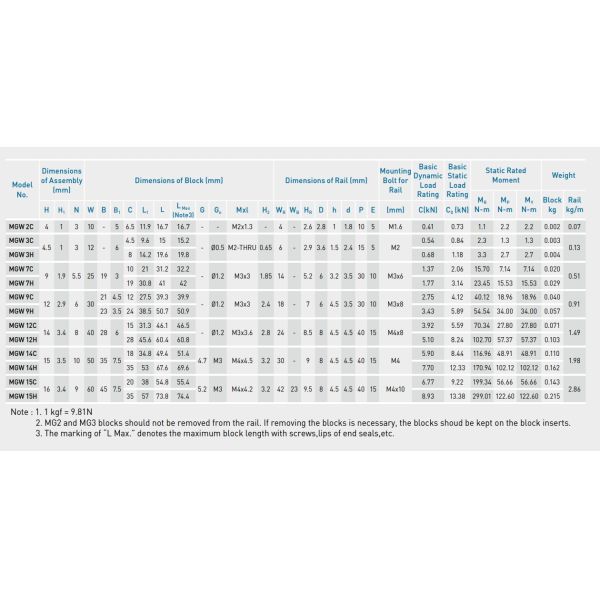 Alloy Steel Miniature Linear Guideway MGW7C 3D Printer Linear Guide