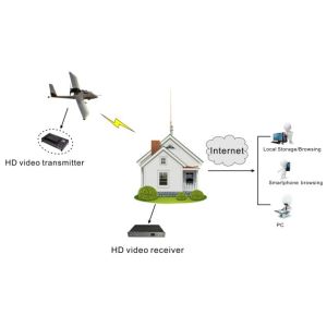Cheap Lightweight Wireless COFDM Video Transmitter 1080P HD for UGV / Robort Application for sale