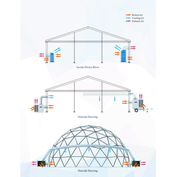 4.25kw Outdoor Portable Air Conditioning Units / Mobile Spot Units Outdoor Event Tent Aircon 5 ton 7 ton 9 ton