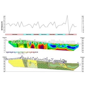 Geological exploration underground resources detect WGMD-4 Resistivity Meter