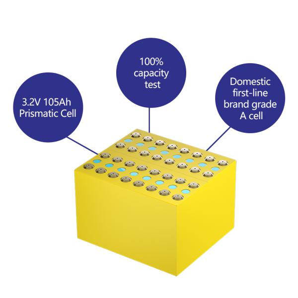Quality Boost Your Business Potential with Battery Exchange Facility Lithium Iron Phosphate/Lithium NMC Cell Type 1 Year -20 25C wholesale