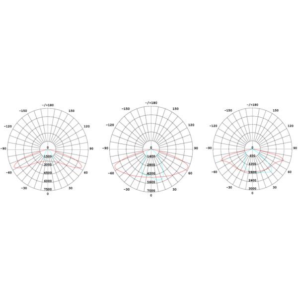 IP68 Commercial LED Street Lights , LED Roadway Lights Energy Saving