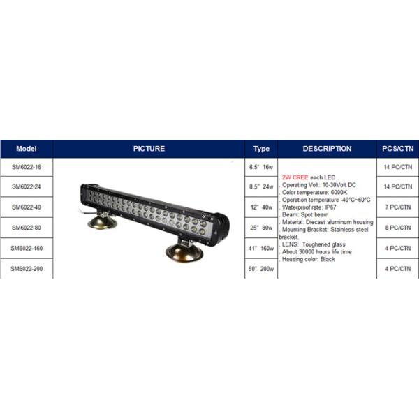 CREE 2W DOUBLE ROW LED LIGHT BAR