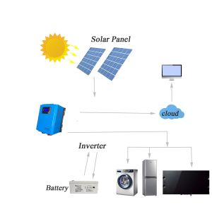 60A MPPT Gel Battery Off Grid Hybrid Solar System