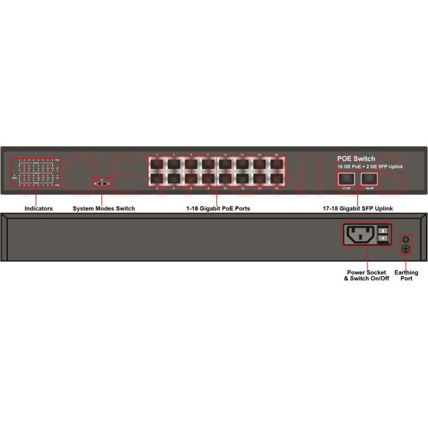 Latest POE-S0216GB 16x1000Mbps PoE + 2xGigabit SFP Uplink IEEE802.3af/at PoE Switch (Built-in 350W Power Source)
