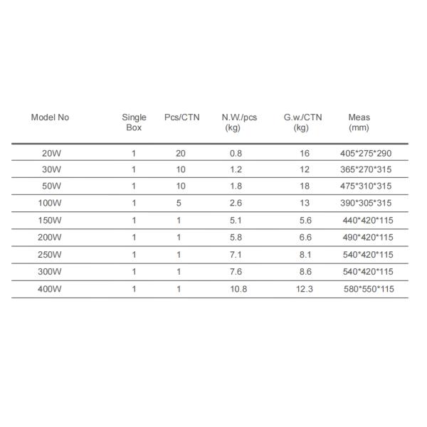 300W LED Flood Light IP66 Slim Led Flood Light High Lumen Led Flood Light Outdoor Flood Light Fixtures Waterp