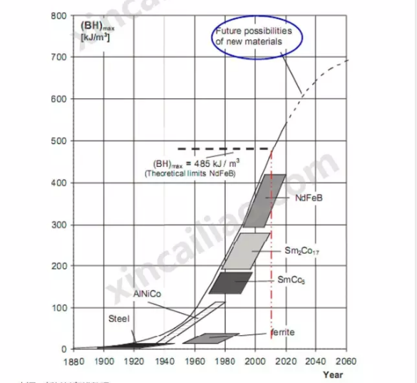 Powerful Rare Earth Magnets , N42 Rare Earth Block Magnets 25 x 25 x 25mm