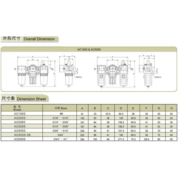 SMC Air Preparation Units, AC2000-02,AC3000-02.03,AC4000-04.06,AC5000-06.10