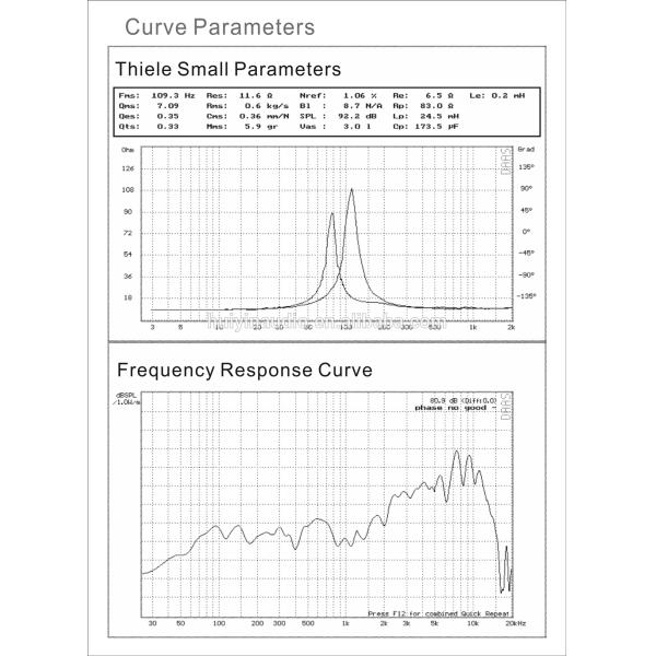 5 inch Neodymium midrange speaker for pro audio