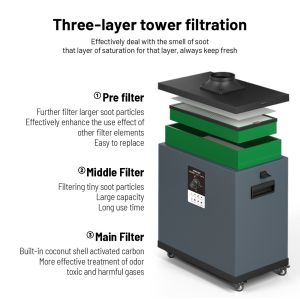 200W Welding Fume Extractor FES200K Mobile Welding Smoke Purifier With Flexible