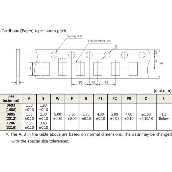 CL05X475MR5NUNL CAP Mlcc Ceramic Capacitors , X6S 0402 Soldering Smd Capacitors