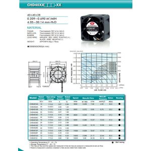 Cheap Quiet Running Ball Bearing UL TUV CPU Cooler Fan for sale