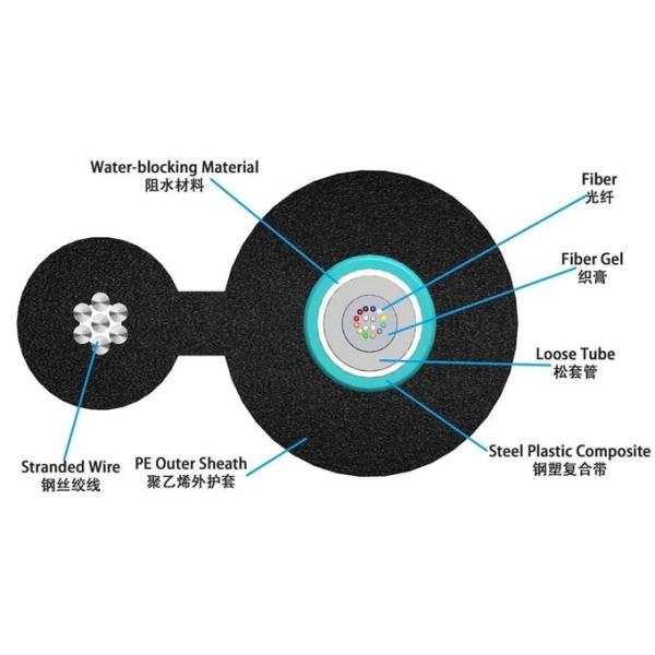 Steel Stranded Figure 8 Outdoor Armored Fiber Optic Cable GYXTC8A GYXTC8S