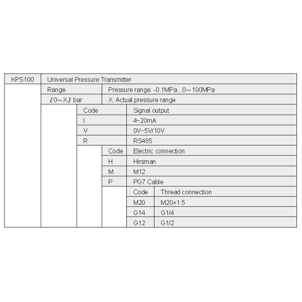 Hot sale electric pressure membrane switch,High precision, long - term stability,High precision, Max. Voltage 10V