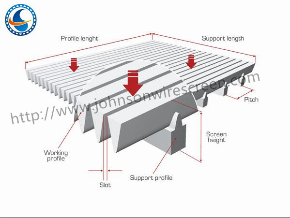 Food Filtration Welded Wedge Wire Screen Durable 304L / 304L / 316L Grade