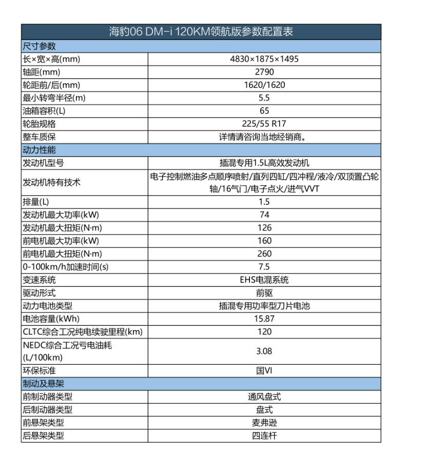 1.5L Displacement BYD Seal06 DM-i 120KM Leading Edition