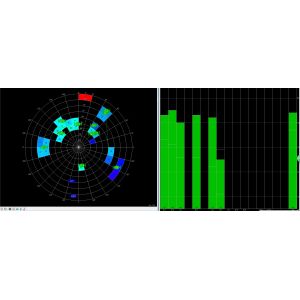 Alexander 126H GPS+GLONASS Automotive Receiver with Aviation Connector