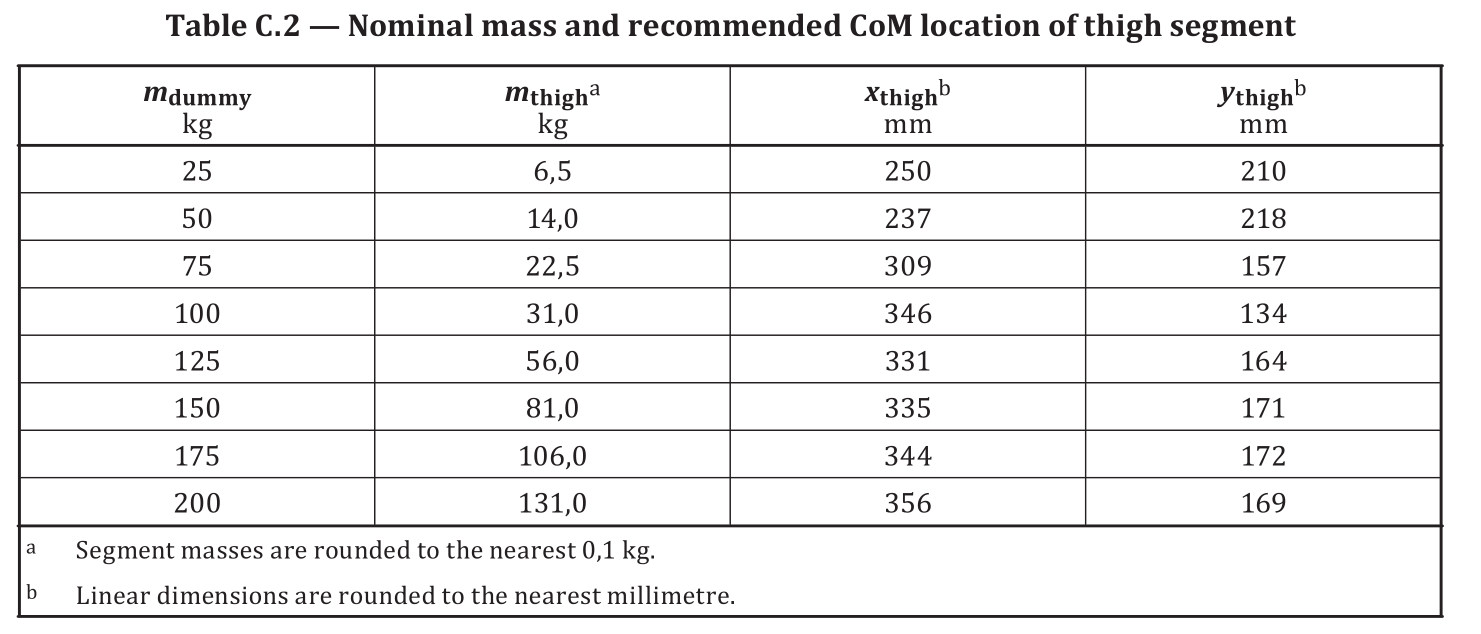 ISO 7176.11 Wheelchairs Test Dummies