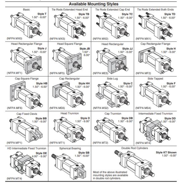 SMC Hydraulic Oil Cylinder TRH1.50MF2LT14X6.00 Adjustable Heavy Duty
