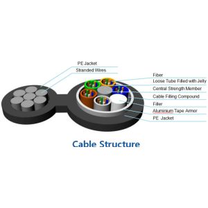 GYTC8A Aerial Figure 8 Fiber Optic Cable with Lashed Aluminium Armored