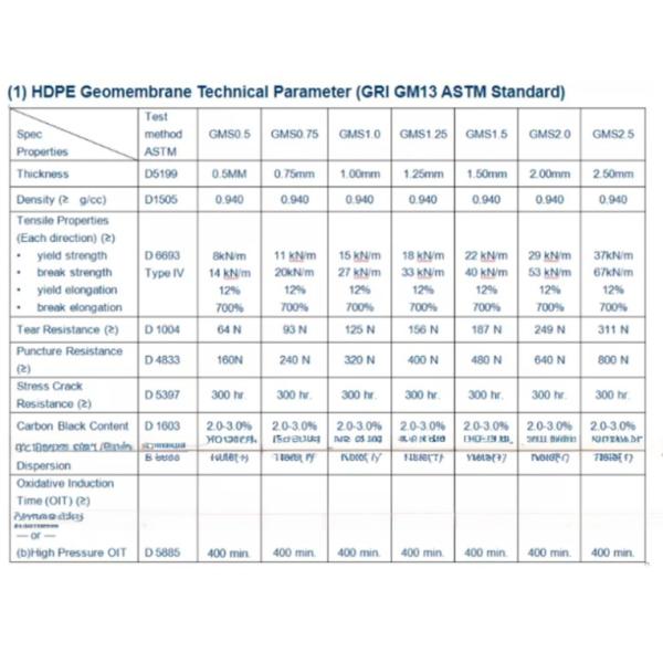Waterproof HDPE Geomembranes for Landfill Length 50-200m Thickness 0.3mm-3.0mm Durable
