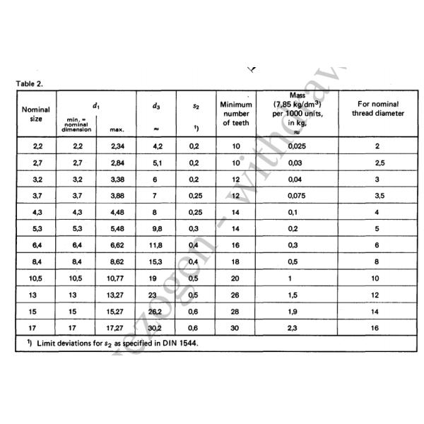 Polished Stainless Steel Lock Washer Din6798V External Tooth Lock Washer