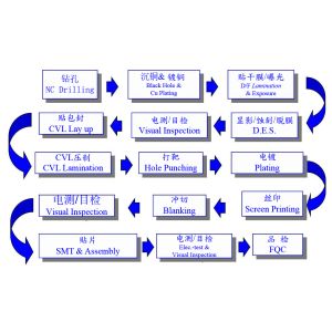 Electric Flexible Custom Polyimide Heaters For Nucleic Acid Extraction